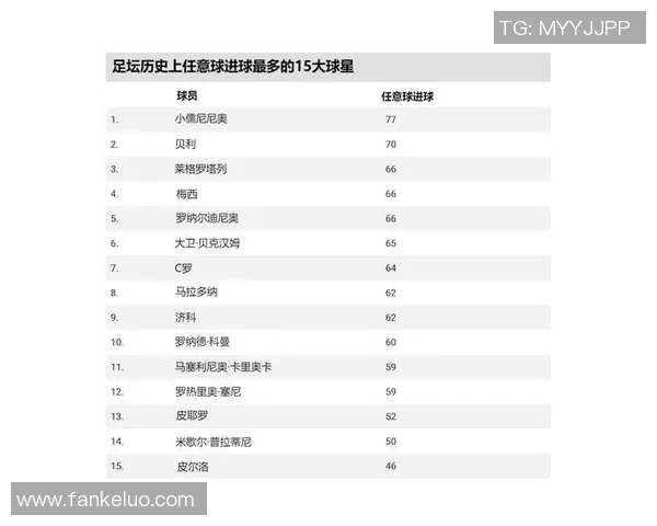 让足球球星实现愿望的幕后推手是谁他们如何实现自己的梦想