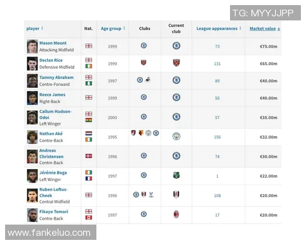 叶罗领衔新一代足球天才崛起引领全球足坛潮流